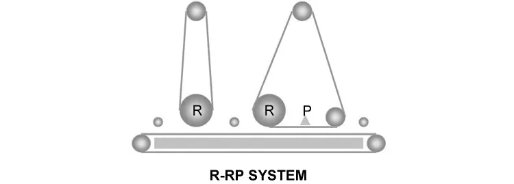 China Lixadeira de Cinto Largo Fabricante R-RP1300 Metal Lixadeira Dados Alfandegários